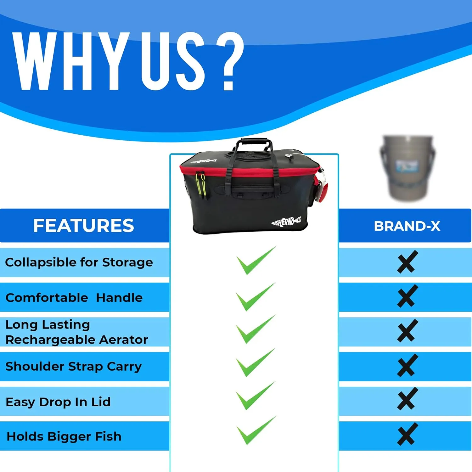 Collapsible Fishing Bucket with Air Pump - Live Bait Bucket with Aerator (6 Gallon/10 Gallon) - Leak Proof with Side Pocket & Shoulder Strap | Durable & Sturdy (BLK/RD R23 Pump, Medium)